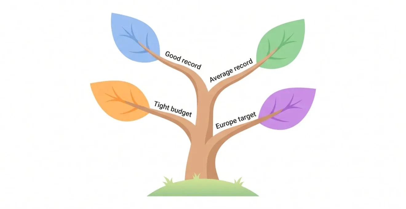 Arbre stylisé avec quatre branches représentant des profils d'étudiants et des feuilles de couleurs pour les recommandations.